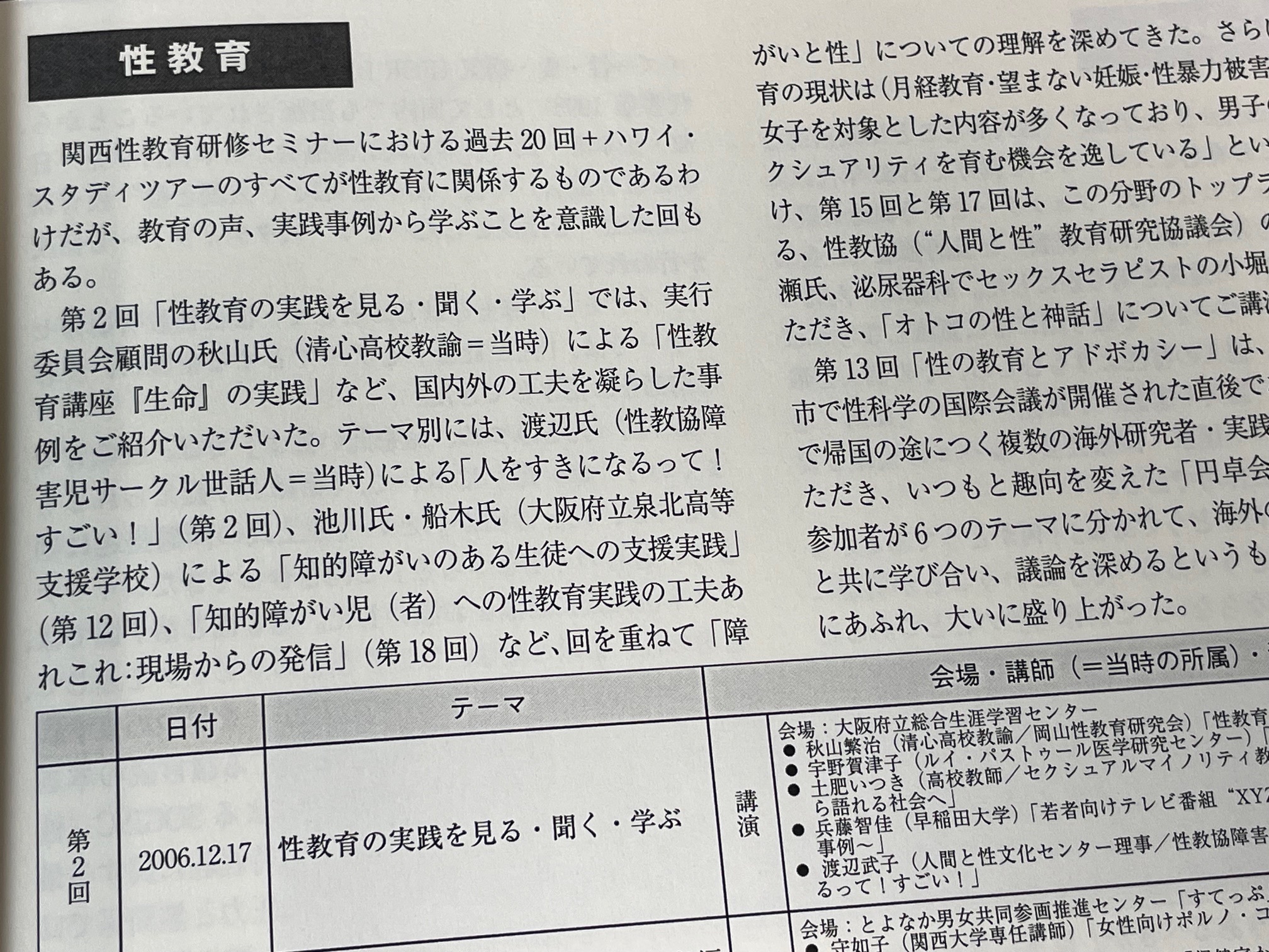 関西性教育セミナー10周年記念誌『性について、語る、学ぶ、考える』の「30年の性教育の実践」③性教育とエイズ