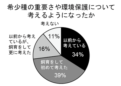 飼育についてのアンケート.png